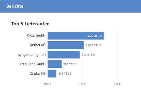 Losungen Prozessmonitoring