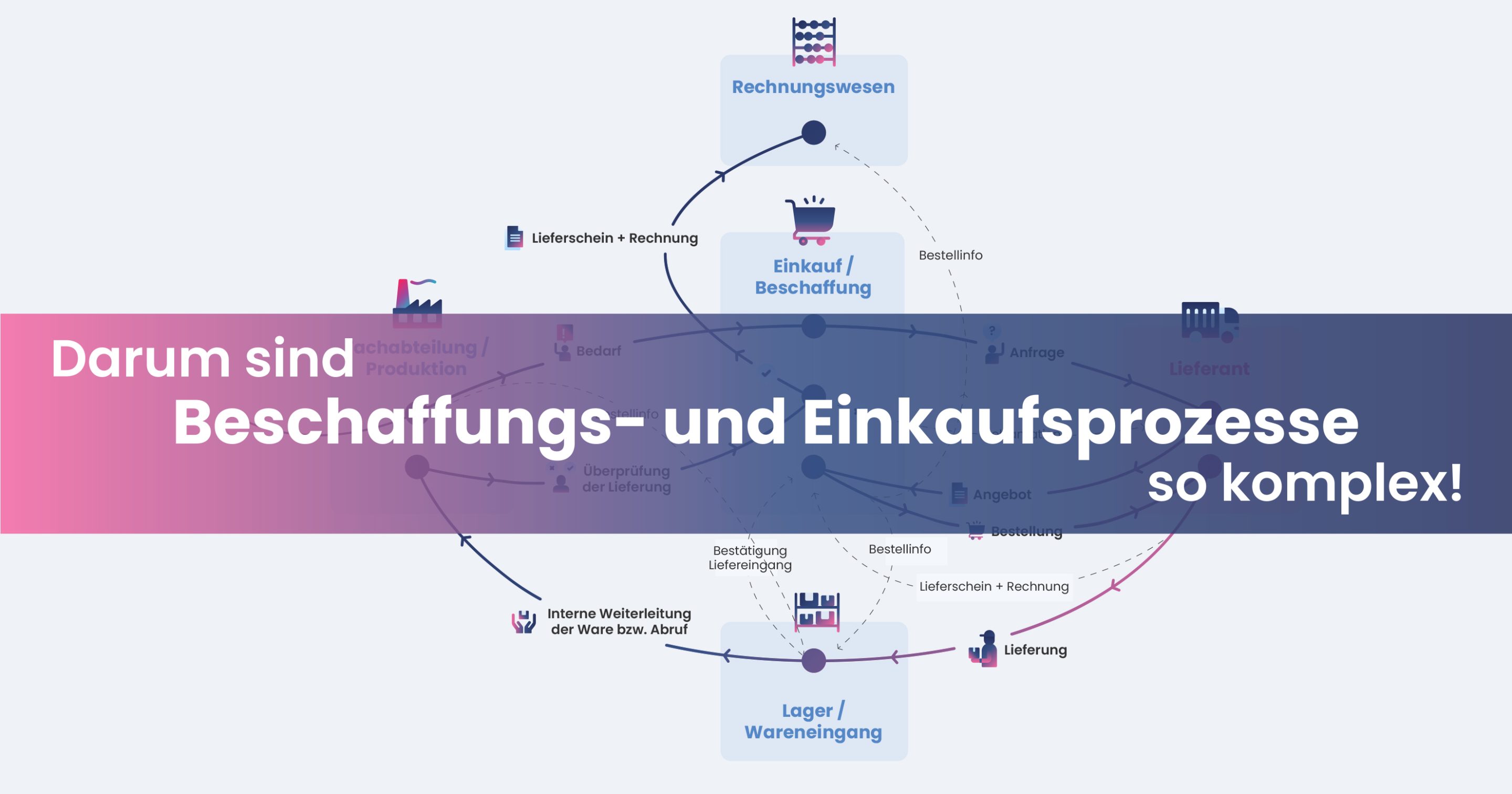 Beschaffung Von Waren Mndliche Prfung