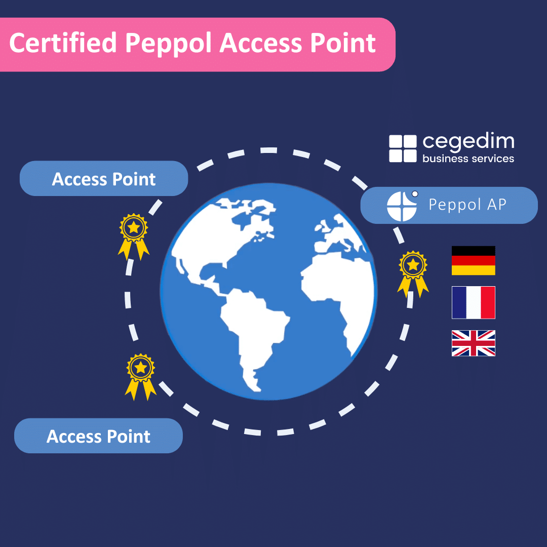 Certified Peppol Ap Cegedim