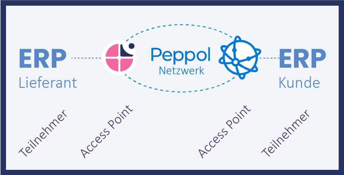 Peppolap De Cbs Peppolap De Cbs